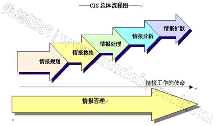 B2C的下一個(gè)戰(zhàn)場(chǎng)--電商情報(bào)戰(zhàn)（一）